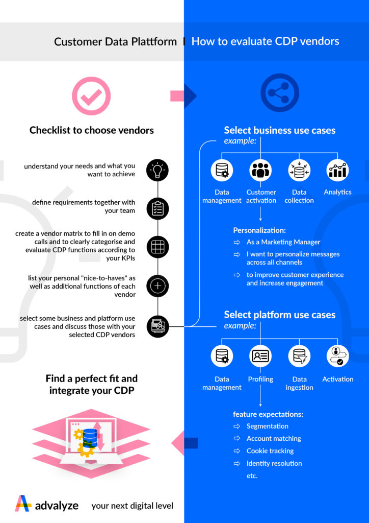 Infographic How to evaluate Customer Data Platform