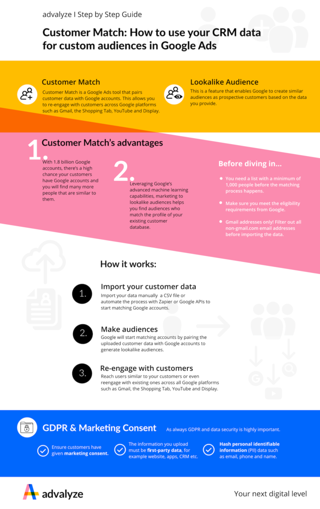 Infographic how to use your CRM data for custom audiences in Google Ads