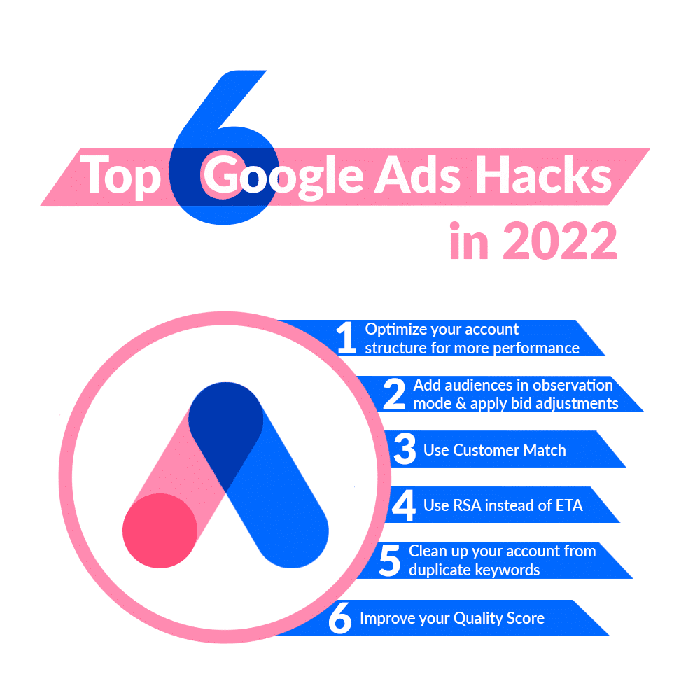 Google Ads Hacks Infographic