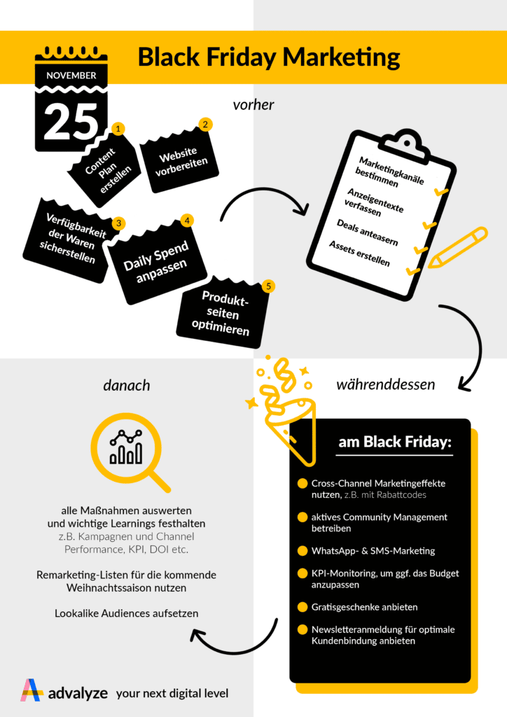 blackfriday infografik de